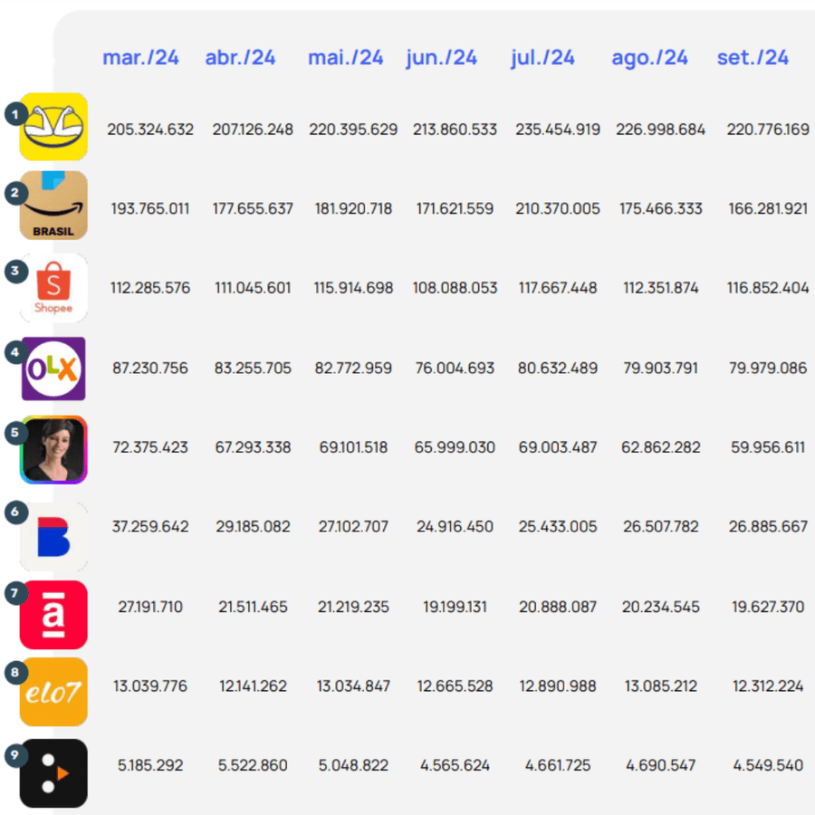 "Tabela contendo dados de marketplaces"