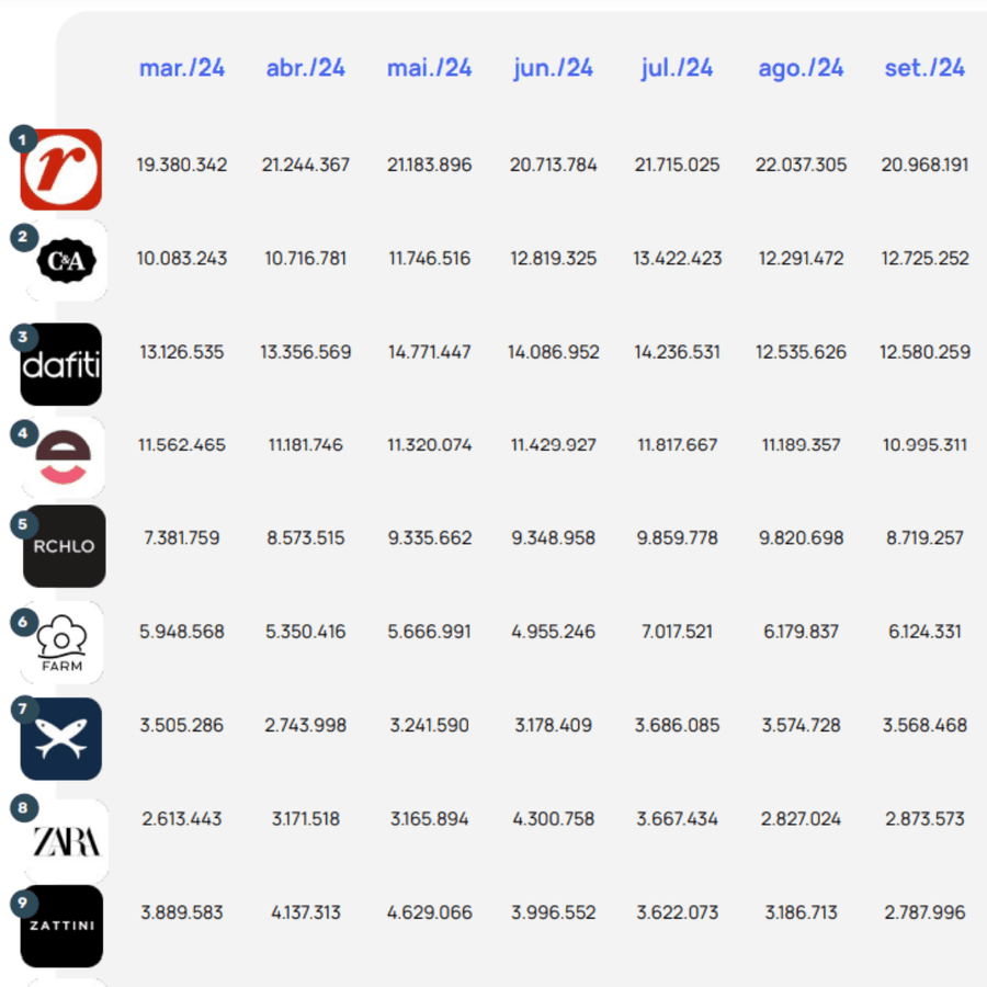 "Tabela contendo dados de marketplaces"