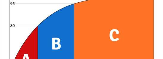 Porque a curva ABC é ultrapassada para a Netshoes